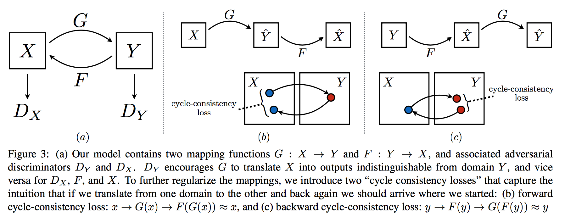 CycleGAN Figure 4