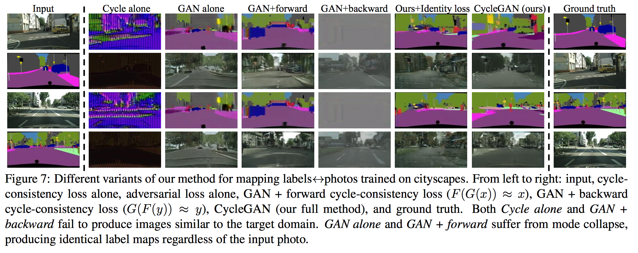 CycleGAN Figure 7
